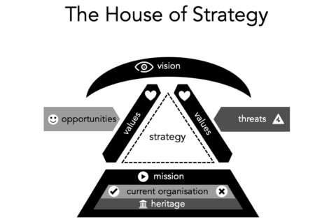 Model: House of Strategy - Goal Atlas