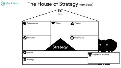 Visual House Strategy Model: House of Strategy - Goal Atlas